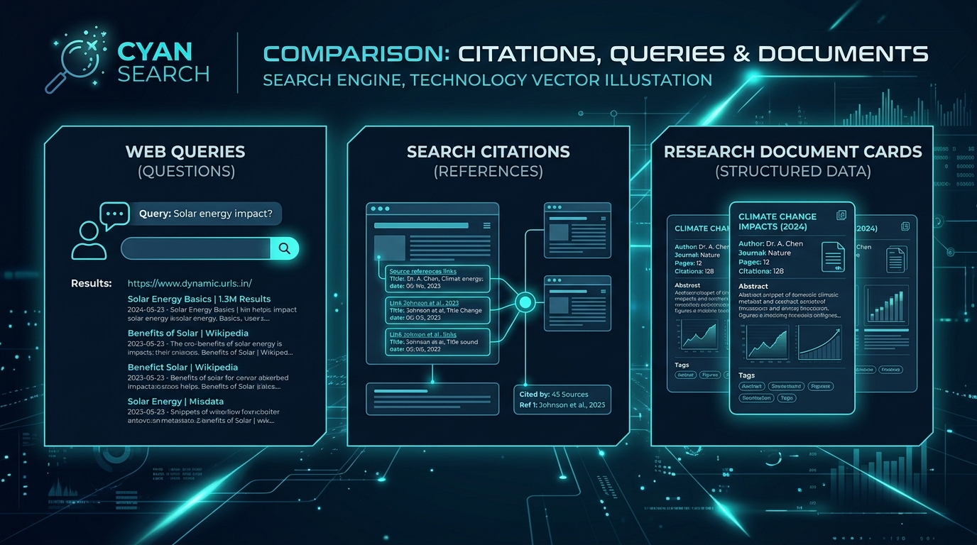 Perplexity AI Research Citations